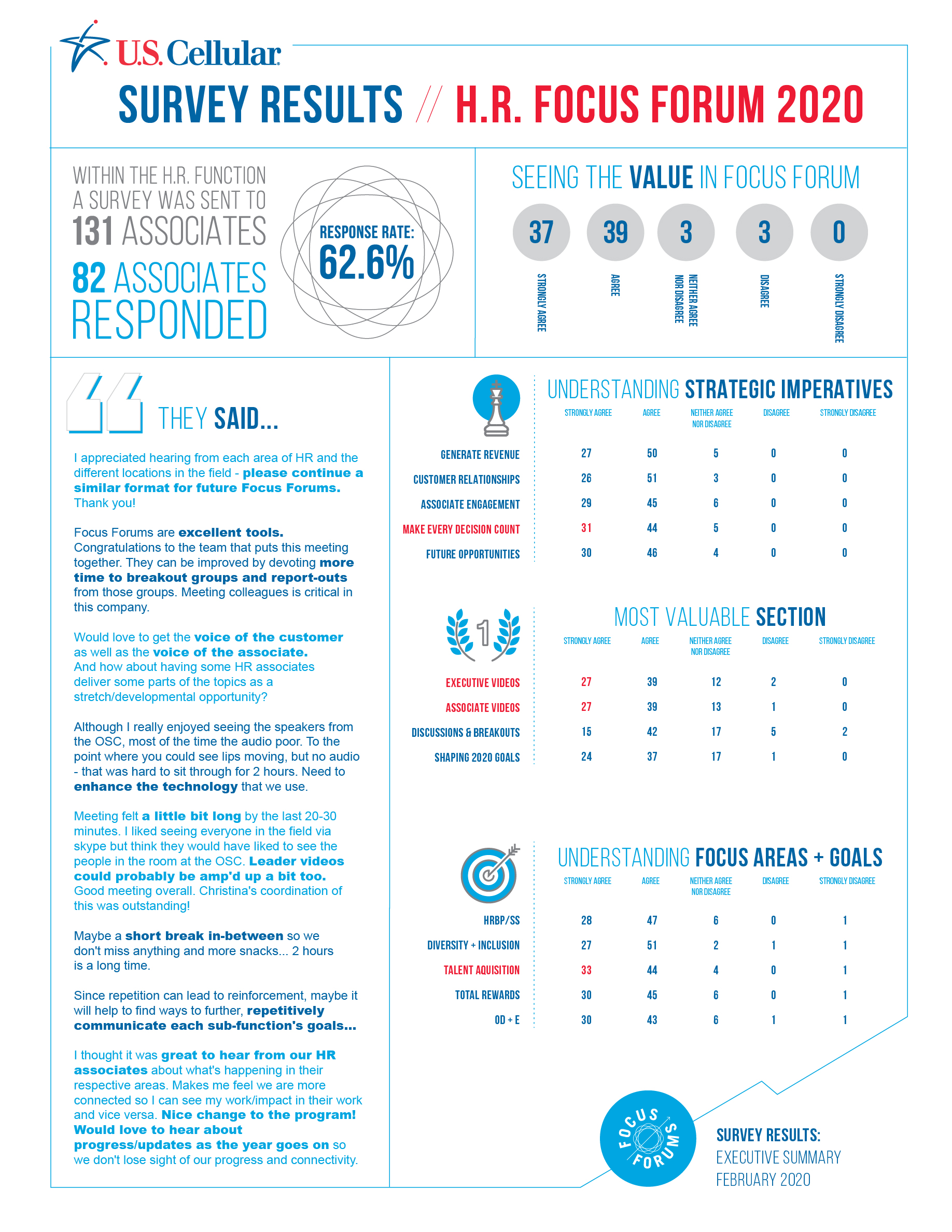 H.R. Focus Forum 2020 survey results infographic