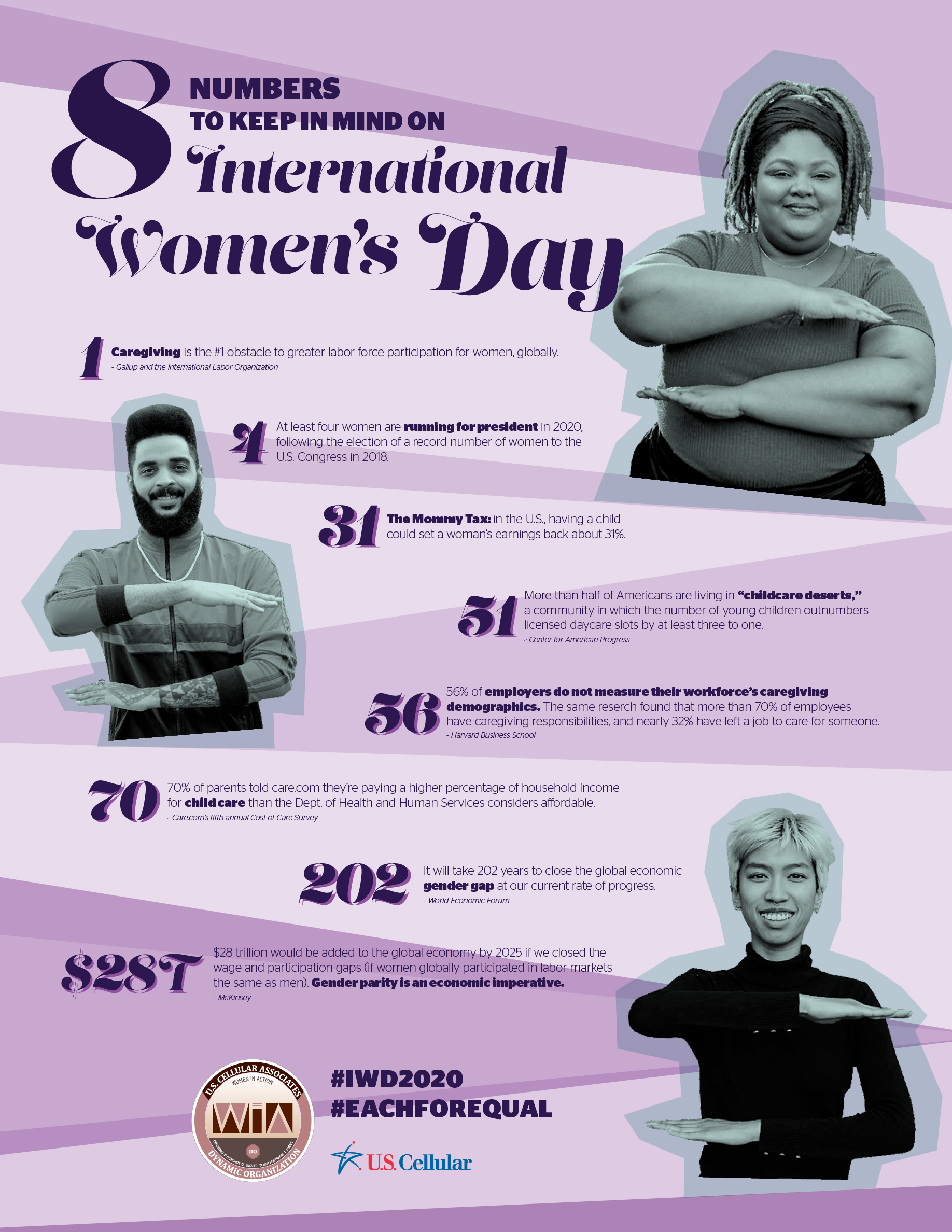8 numbers to keep in mind on International Women's Day infographic