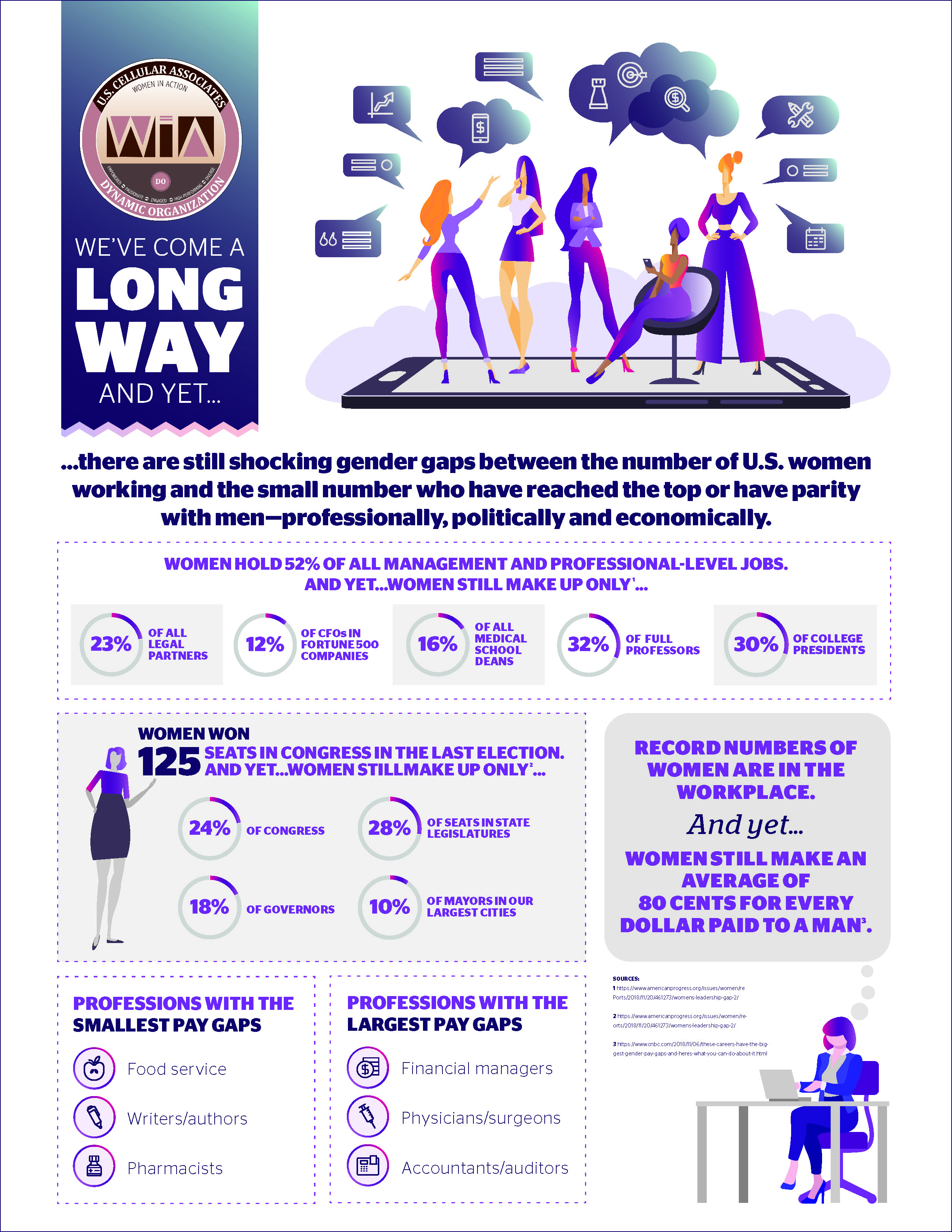 Pay equity infographic