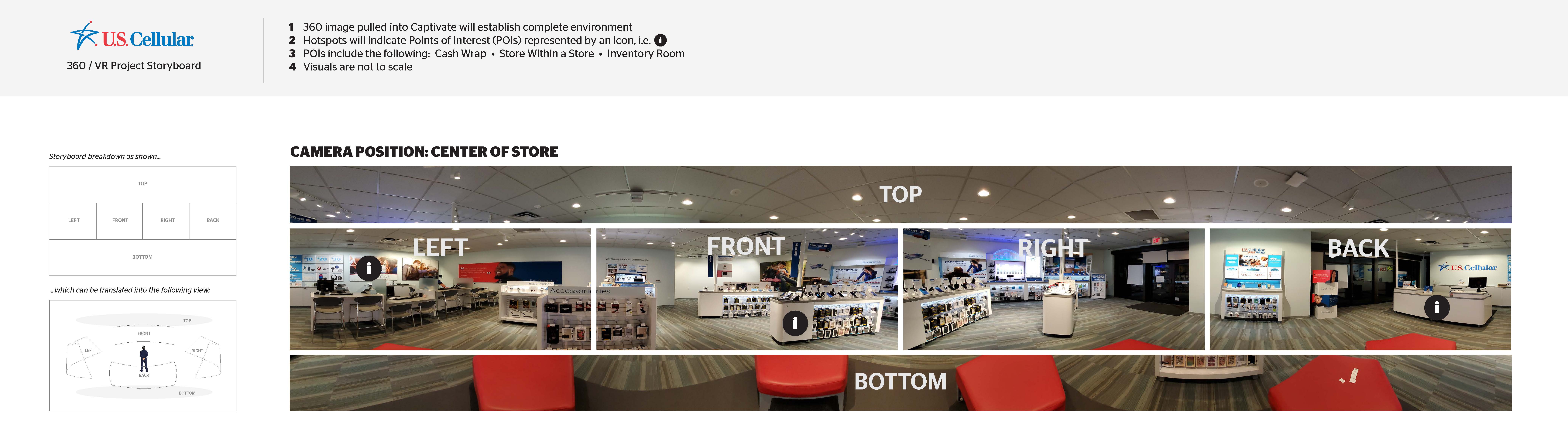 360 VR project storyboard: camera position at center of store with top, left, front, right, back and bottom views